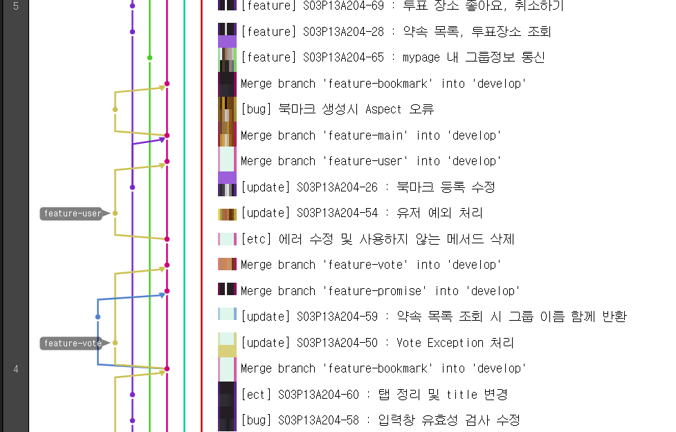 git-flow