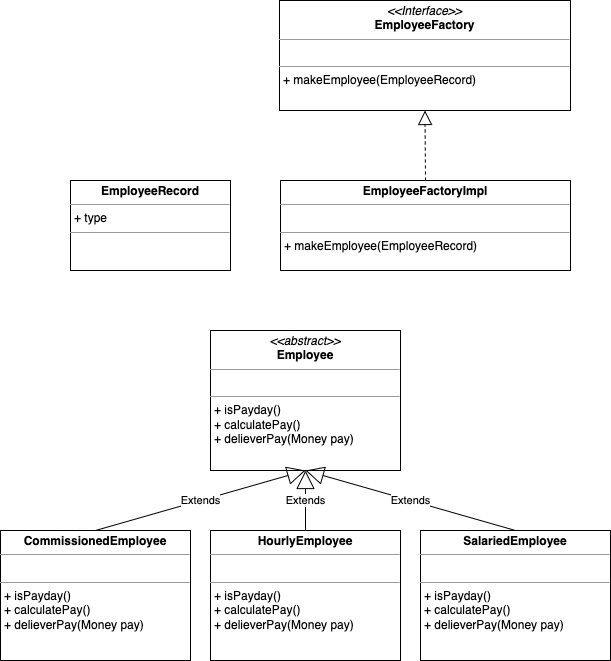 class diagram